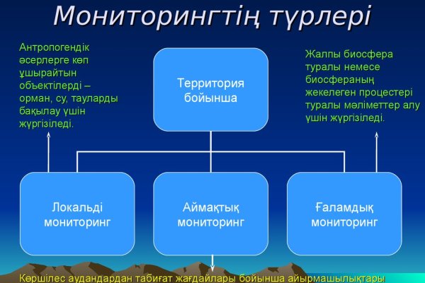 Как войти в даркнет