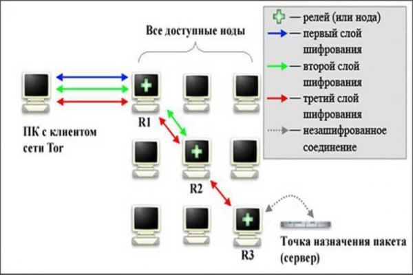 Кракен сайт что будет если зайти