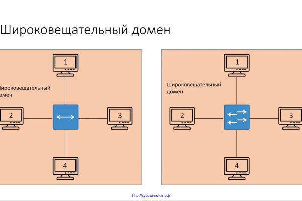 Kraken даркнет маркет