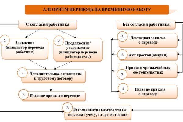 Кракен ссылка настоящая